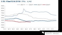 暴跌11%！這個行業(yè)怎么了？