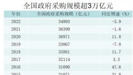 操縱！圍標(biāo)！多家化工企業(yè)被曝光！