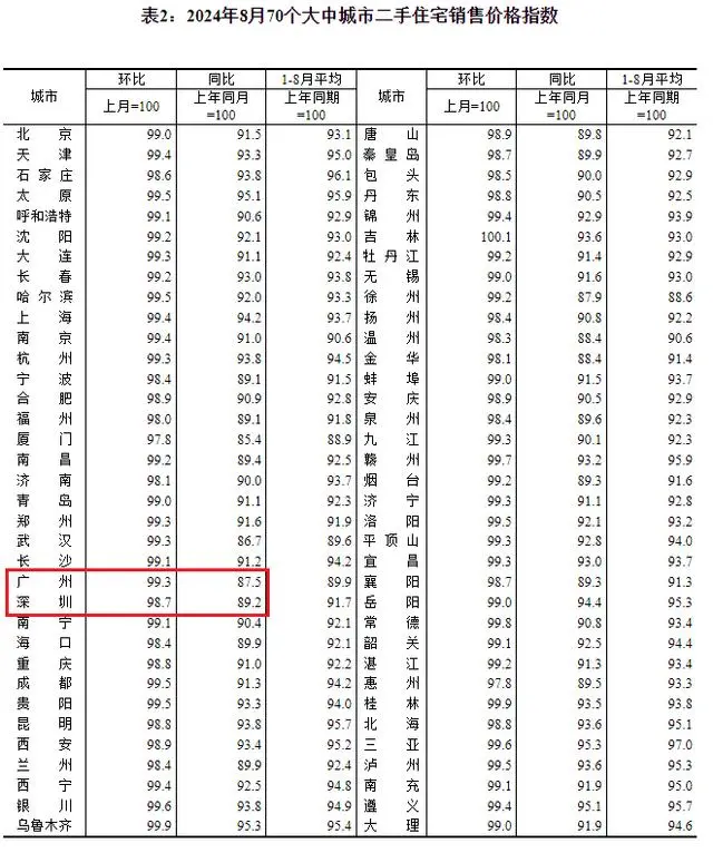 跌！跌！跌！全線下跌！唯獨(dú)它在漲……