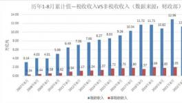 破紀錄！罰款大增！幾十家涂料化工廠被罰！
