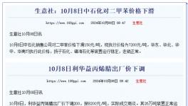 降價20%！60多種化工品價格跳水！