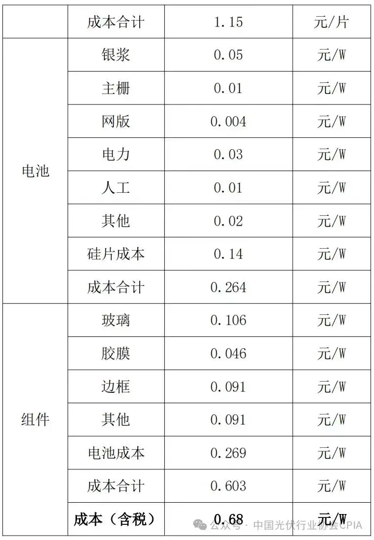 不能降了！再降價“涉嫌違法”！