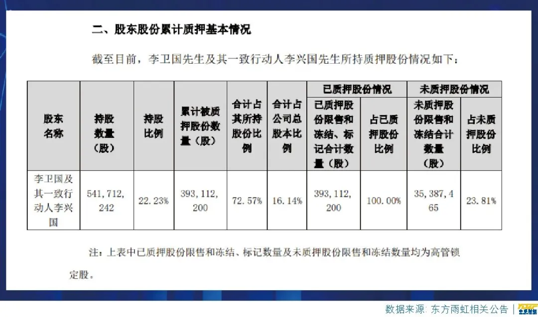 錢！錢！錢！東方雨虹“資金鏈”危機(jī)如何破解？