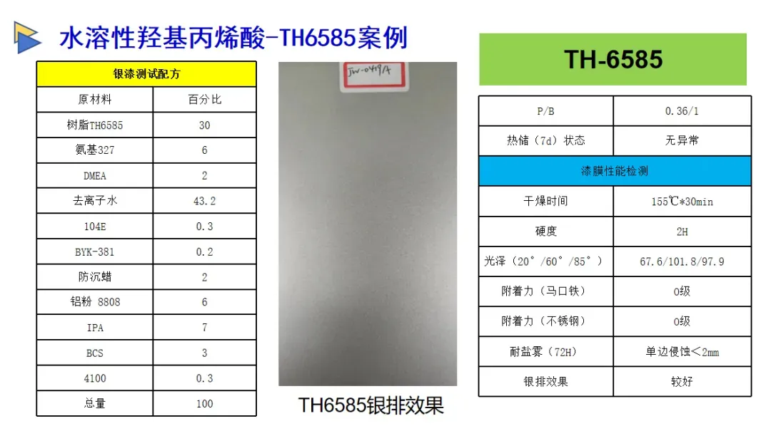 天和集團(tuán)助力“油改水”破局！