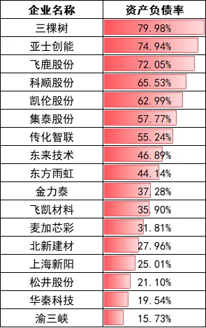 爆雷！一大堆涂料企業(yè)約10億貨款“黃了”！