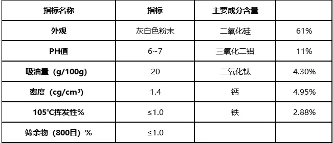 替代部分鈦白粉！三樹防腐這幾款產(chǎn)品將供不應(yīng)求