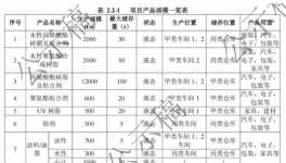 總投資7000萬(wàn)元！又一重點(diǎn)項(xiàng)目公示！