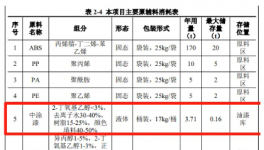 投資200萬元！南京智能化汽車零部件生產(chǎn)項目公示！