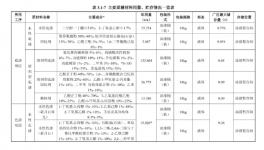 年消耗涂料約300噸！年產(chǎn)100萬套汽車零部件項目獲批！