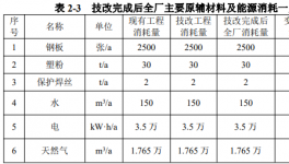新增噴塑流水線！合興柜業(yè)投資300萬進(jìn)行噴塑流水線技改！ 