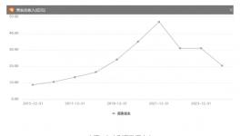 大事件！又一涂料龍頭企業(yè)“爆雷”！