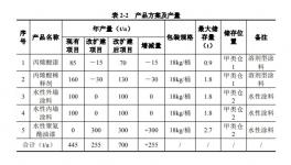 增資擴(kuò)建！惠州銘邦涂料逆勢(shì)擴(kuò)張！