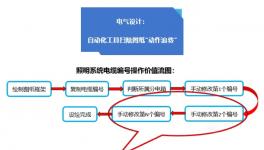 開啟綠色高效新篇章！智能涂裝機(jī)器人來了！