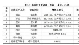 可用于新能源汽車表面噴涂！年產(chǎn)9000噸塑粉生產(chǎn)項目公示！ 