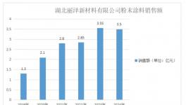 成績斐然！麗澤新材料在萬千粉末廠中脫穎而出！              