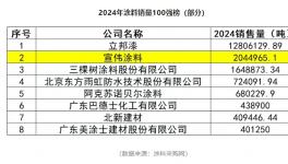 6年穩(wěn)居亞軍！透視宣偉的“長青密碼”   