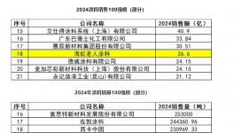 雙榜前20強(qiáng)！海虹老人高價(jià)值產(chǎn)品成增長(zhǎng)引擎  