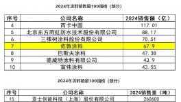 錨定“雙賽道”，佐敦在華增長引擎全開 