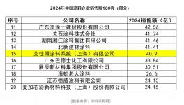 創(chuàng)歷史新高！艾仕得如何精彩逆襲？  