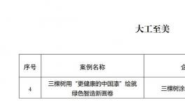 繪就綠色智造畫卷 三棵樹入選工信部“工業(yè)圖強”優(yōu)秀案例