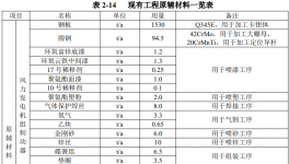 焦作制動年產(chǎn)1萬臺（套）零部件配套項目