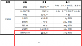 聯(lián)威車輪工程農(nóng)機(jī)車輪及配件建設(shè)項(xiàng)目