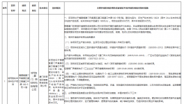 投資300萬元！旭而勝新建年產(chǎn)1802噸粉末涂料項目！