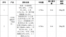 投資1000萬元！翰備機械新建工控機械配件項目！