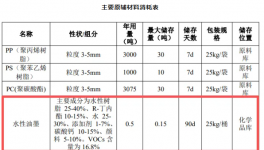 投資1000萬元！年產(chǎn)1500萬件塑料零部件項(xiàng)目公示！