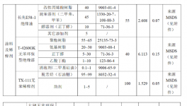 投資4.05億元!年產(chǎn)900萬臺電磁器件項目公示!