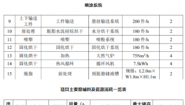 投資10500萬元!年產(chǎn)80萬件電氣成套設(shè)備及鈑金配件項目公