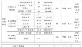 投資4.05億元!年產(chǎn)900萬(wàn)臺(tái)電磁器件項(xiàng)目公示!涉及漆類!