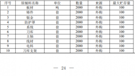 年購(gòu)粉末涂料30噸臺(tái)勁數(shù)控建年產(chǎn)2000臺(tái)數(shù)控機(jī)床生產(chǎn)線項(xiàng)目