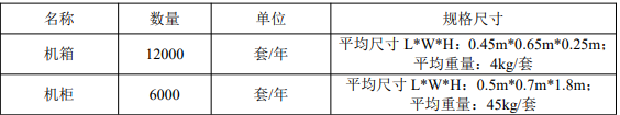 眾彩五金新建18000套機箱、機柜表面噴粉項目！