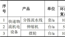 年采購粉末涂料50噸！眾鑫智能裝備二期項目技改！
