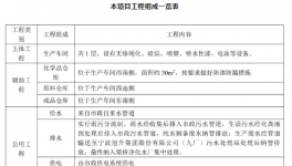 建設(shè)2條噴粉線、2條噴涂線!年采購(gòu)?fù)苛辖?00噸!