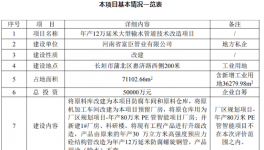 年采購(gòu)667噸粉末涂料！富臣管業(yè)年產(chǎn)12萬延米管道項(xiàng)目技改！