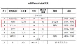 粉、漆并駕齊驅(qū)！為比亞迪、領(lǐng)跑等車企500萬套零部件產(chǎn)品