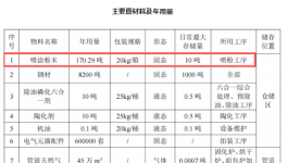采購(gòu)?fù)苛?70噸!銳普金屬新建配電箱、配電柜項(xiàng)目!
