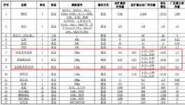 年產(chǎn)84萬套零部件！濰柴傳控涂料項(xiàng)目改造噴漆線