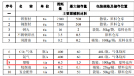 總投資30000萬元！年產(chǎn)15萬套新能源汽車零部件生產(chǎn)線及涂料