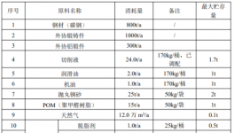 年產(chǎn)360萬(wàn)套新能源汽車部件涂料項(xiàng)目正式啟動(dòng)
