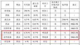 4萬件電梯門套，涂料應(yīng)用為核心生產(chǎn)環(huán)節(jié)