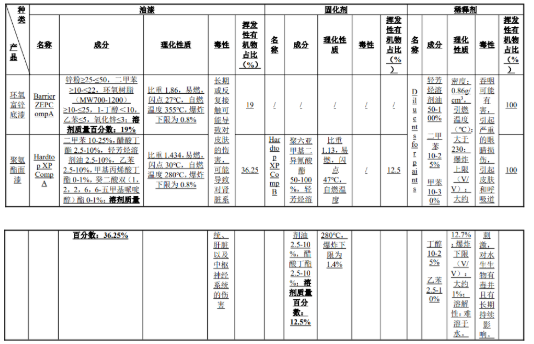 涂料為核：打造200臺專用車與萬噸鋼結(jié)構(gòu)件的品質(zhì)基石