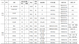5.9億投資新增車型8萬輛 涂料體系優(yōu)化實現(xiàn)綠色制造
