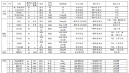 投資6.09億、新增7.5萬輛產(chǎn)能，涂料體系升級成技改核心
