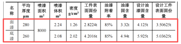 重磅布局粉末涂料賽道，1.07億高端涂裝裝備項目落子海門