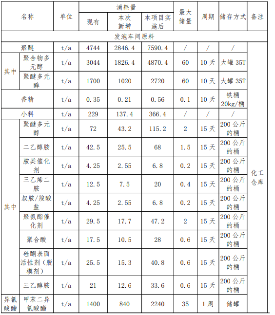投資1.494億，年產(chǎn)30萬套汽車部件 驅(qū)動(dòng)涂料涂裝需求