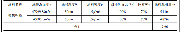 520萬元涂料項目啟動，金松科技升級產(chǎn)能