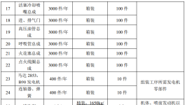3500萬投資、3000臺產(chǎn)能，沃賽斯項(xiàng)目釋放涂料項(xiàng)目規(guī)?；枨?></a>

							</div>

						
						<div   id=